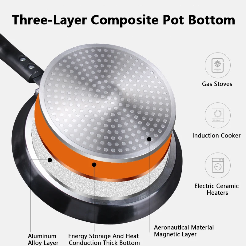 Non Stick Frying Pan 18/22/26C - Crepe Pan Nonstick のレビューと価格