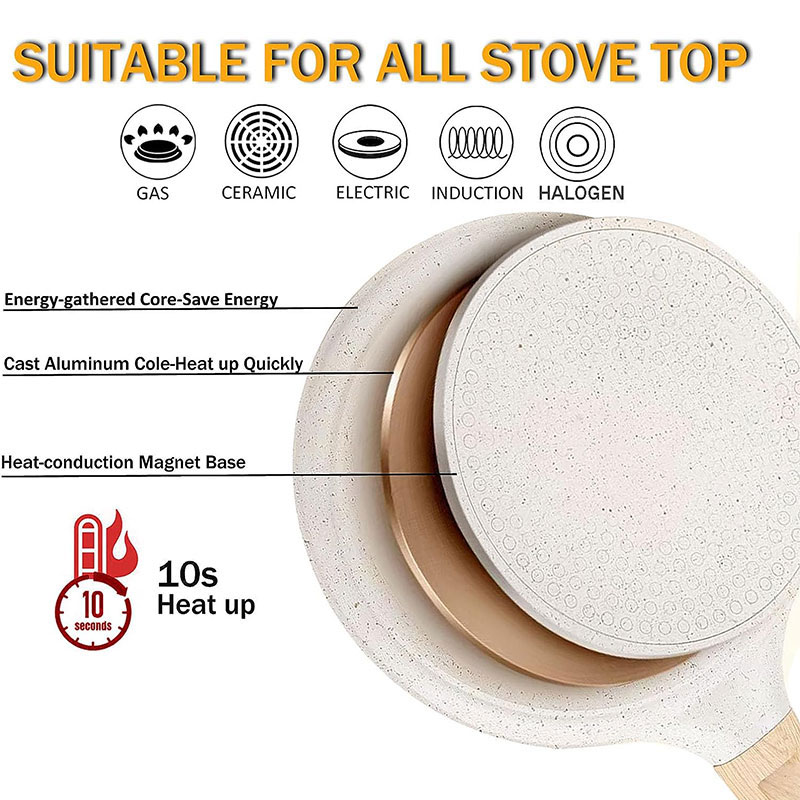 20/24/28cm Nonstick Crepe Egg  - Crepe Pan Nonstick のレビューと価格