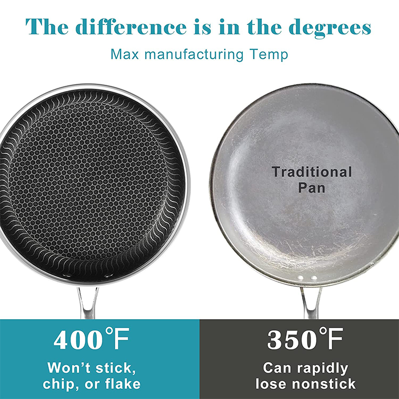 LMETJMA Stainless Steel Frying - Crepe Pan Nonstick のレビューと価格